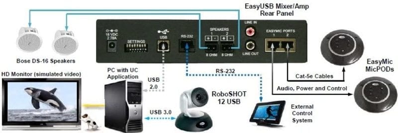 kommando favorit skræmmende VADDIO EASY USB MIXER AMP Integrated audio mixer and amplifier - Smart Guys  Computers
